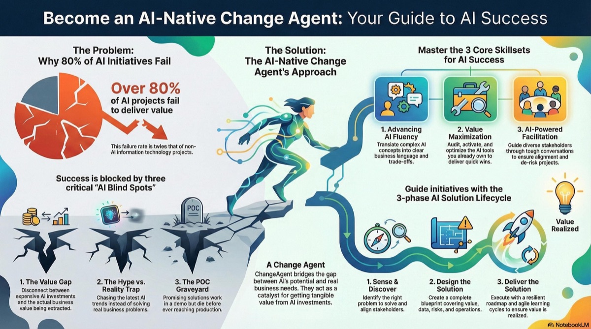 AI Change Agent Infographic
